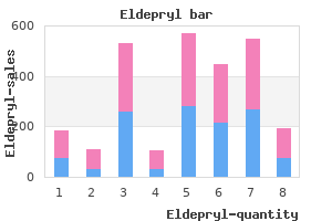 order cheapest eldepryl