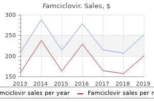 famciclovir 250 mg low cost