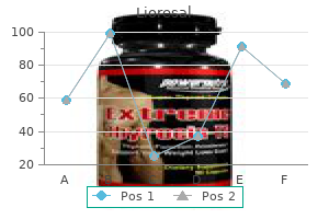 purchase cheapest lioresal