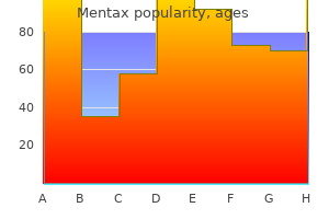 15 gm mentax overnight delivery