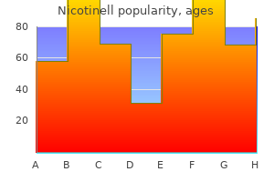 generic 52.5 mg nicotinell amex
