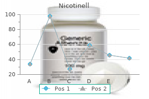 buy nicotinell pills in toronto