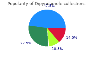 cheap dipyridamole 100 mg mastercard