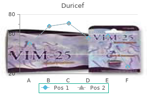buy duricef pills in toronto