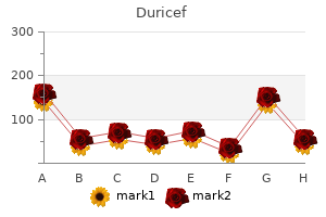 buy duricef 250 mg lowest price