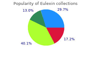 buy eulexin paypal