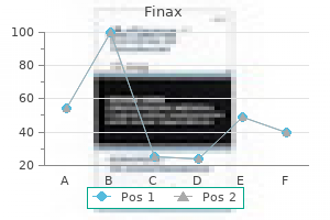 discount finax 1 mg line