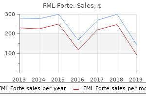cheap fml forte 5ml fast delivery