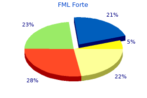 buy discount fml forte 5ml line