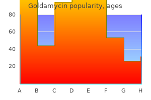 purchase goldamycin 100 mg on-line