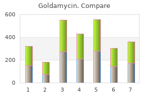 cheap goldamycin 250mg