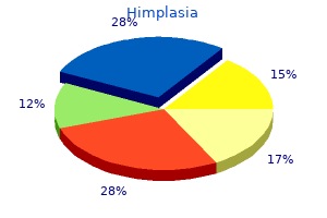order himplasia 30 caps with amex