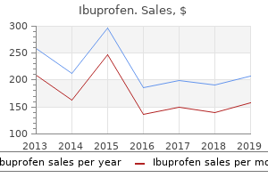 buy ibuprofen toronto