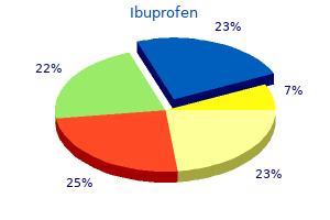 ibuprofen 400 mg low price