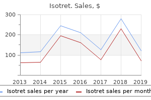 generic 40mg isotret fast delivery