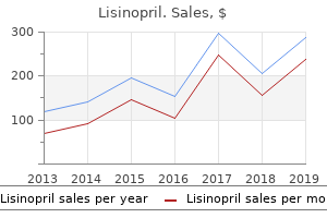 buy lisinopril on line