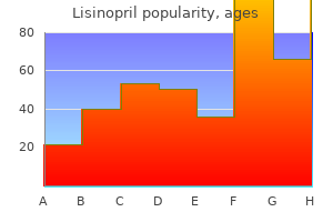 lisinopril 2.5 mg discount