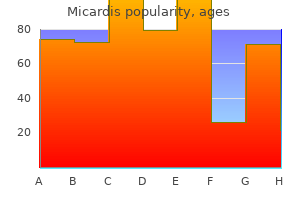 generic micardis 80 mg mastercard