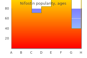 generic 100 mg nifostin with amex