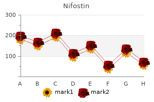 discount 250mg nifostin fast delivery