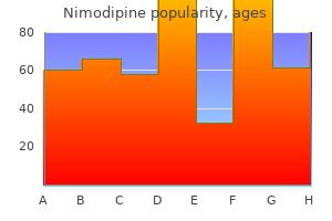 buy nimodipine 30 mg on line