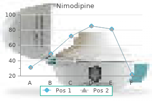 buy 30 mg nimodipine free shipping