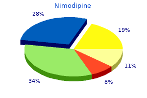 best order nimodipine
