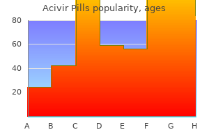 order acivir pills no prescription