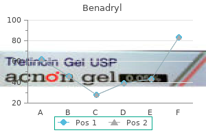 purchase 25 mg benadryl visa