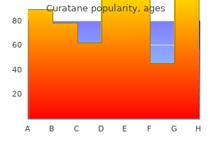 order curatane cheap