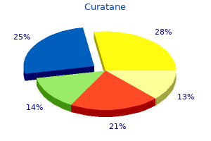 order curatane 20mg with amex