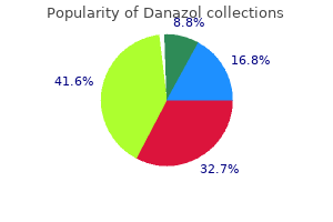 cheap 100mg danazol otc