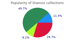 buy diamox 250mg without prescription