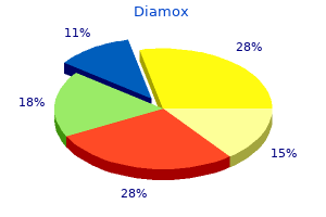 buy discount diamox 250 mg on-line