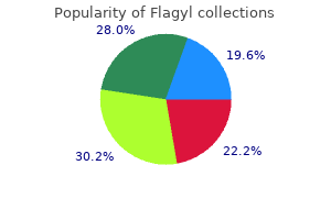 order genuine flagyl
