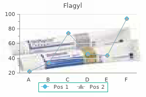 buy flagyl 500 mg line