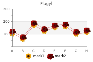 order cheap flagyl