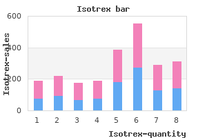 buy 10mg isotrex fast delivery