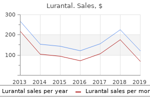 purchase lurantal canada