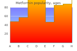 purchase 500 mg metformin amex