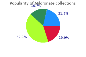 cheap mildronate line
