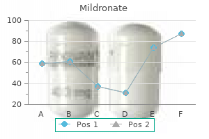 order genuine mildronate online