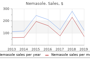 buy generic nemasole 100 mg line