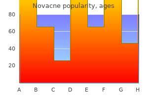 purchase novacne australia