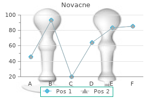 purchase novacne 20mg visa