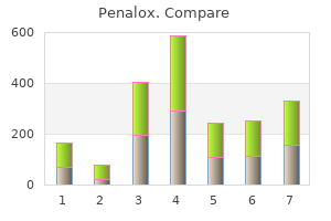 purchase online penalox