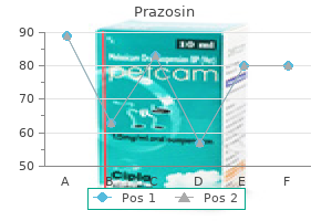 buy prazosin in united states online