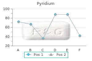 discount 200 mg pyridium otc