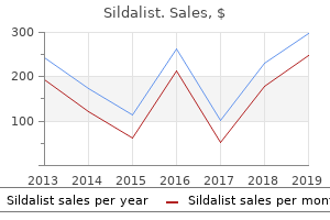sildalist 120 mg mastercard