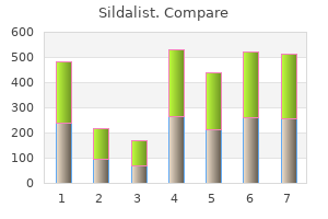 cheap sildalist 120 mg on line